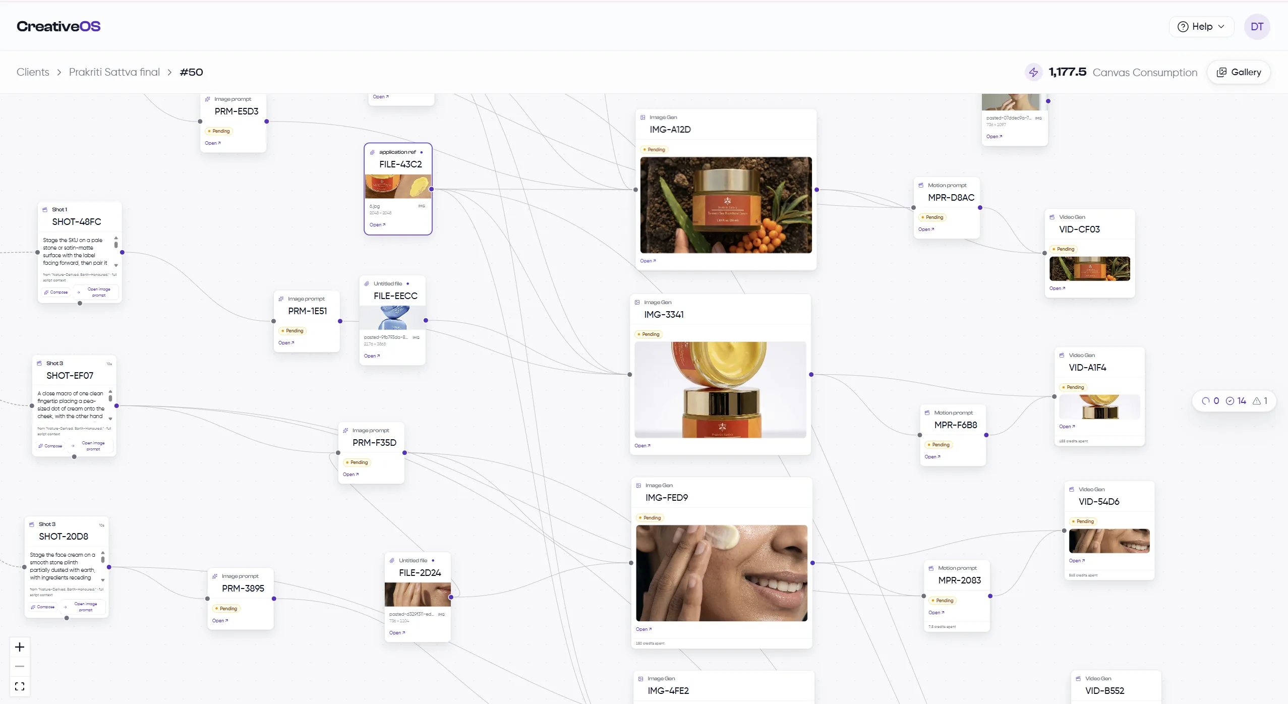 The CreativeOS canvas — shots, prompts, references and generations wired into one run